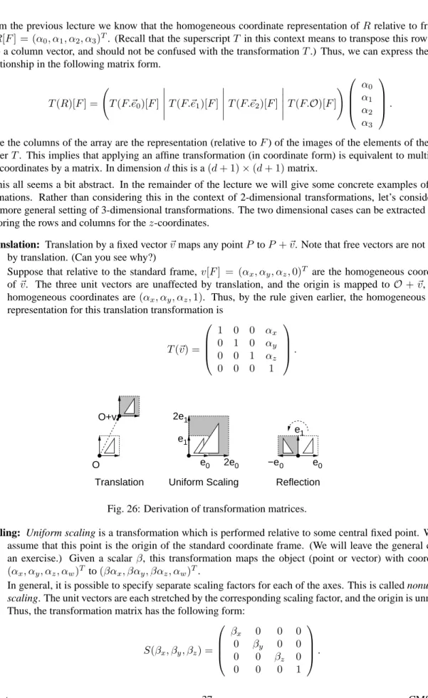 Fig. 26: Derivation of transformation matrices.