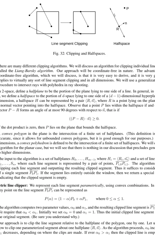 Fig. 32: Clipping and Halfspaces.