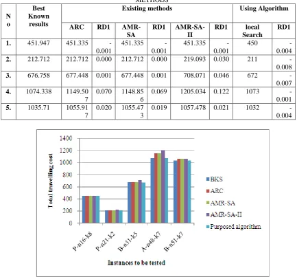 TABLE RELATIVEII  PERCENTAGE