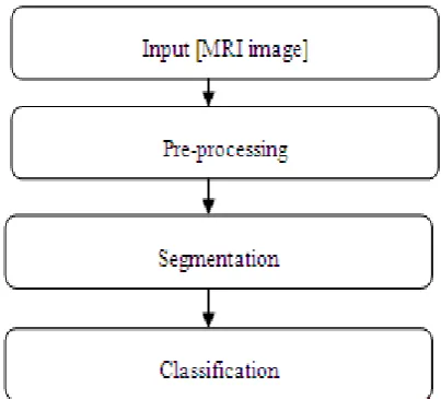 Figure 2: MRI Scanner 