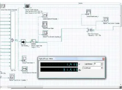 Fig 4: Optical Power Meter Reading 