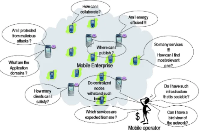 Figure 2 shows the Mobile Enterprise and hints the critical challenges posed to the mobile phone users and the operators