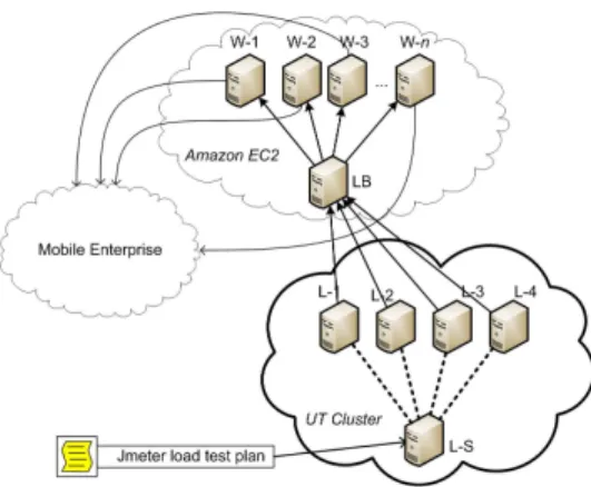Figure 6. Success rate of concurrent requests over multiple server nodes