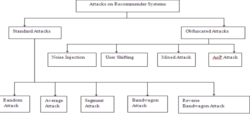 Table 2.Overview of attack models Target Selected 