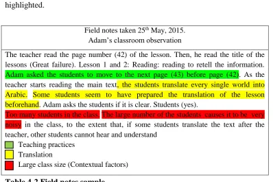 Table 4-2 Field notes sample 