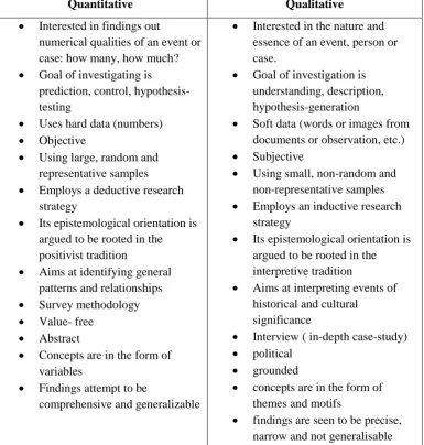 Table 4-1. The differences between quantitative and qualitative research 