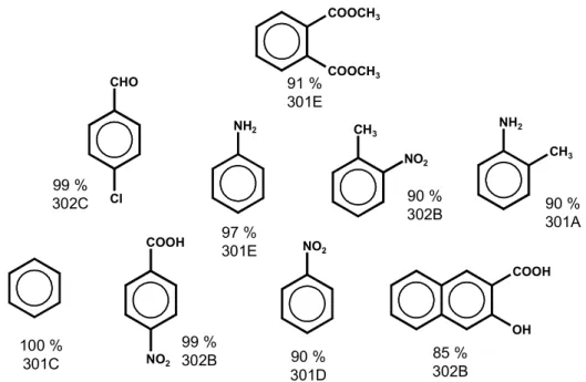 Figure 2.9: Examples of aromatic compounds with a biodegradability of more than 80 % 