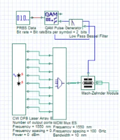 Table 2: BER and Eye Diagram of Channel 1 & 8 for Downstream  