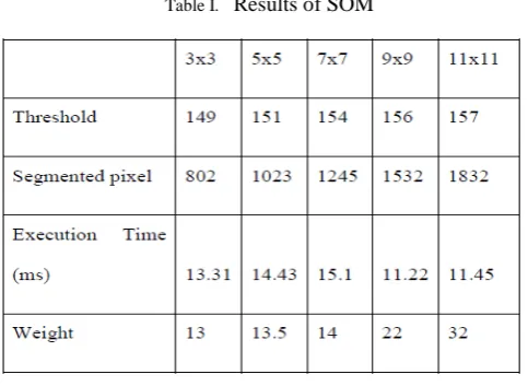 Table II.  Results of HSOM with FCM 