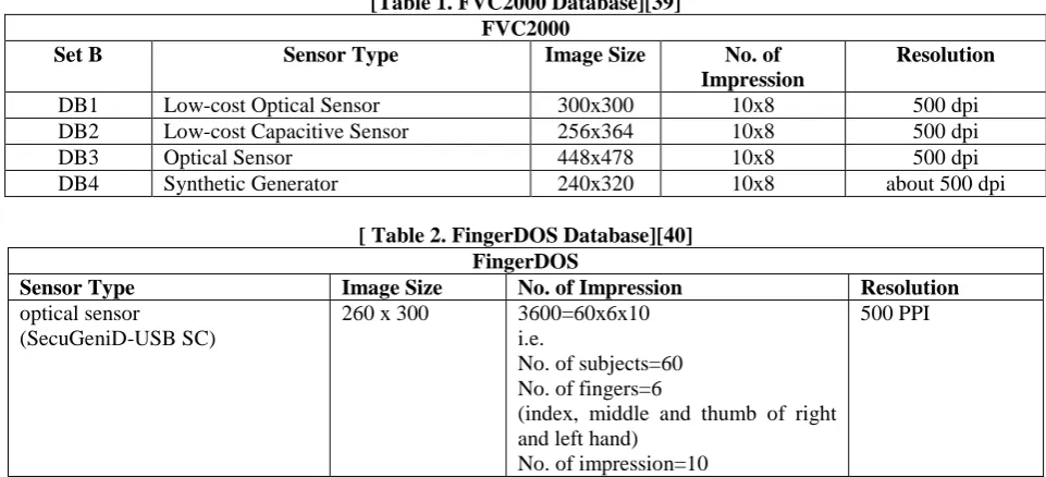 table shows that the performance of the current proposed technique is enhancedthe result which having high PSNR  