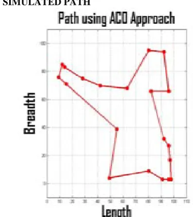 Figure 4.8: Comparing Cost  