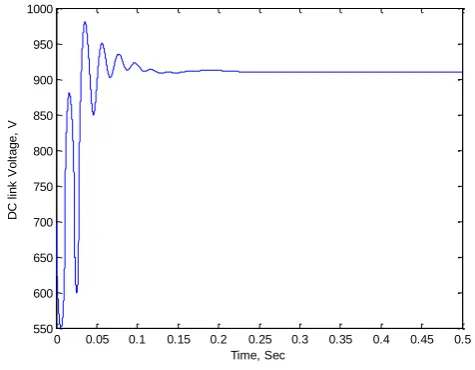 Fig. 10  DC link voltage responses of the third inverter when the PD controller is adopted 