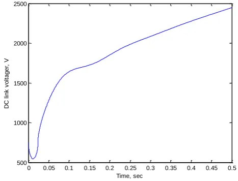 Fig. 4  Active power output of the three inverters under different power set-points (small signal model and detailed model) 