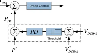 Fig. 6  Proposed PD DC link voltage controllerP