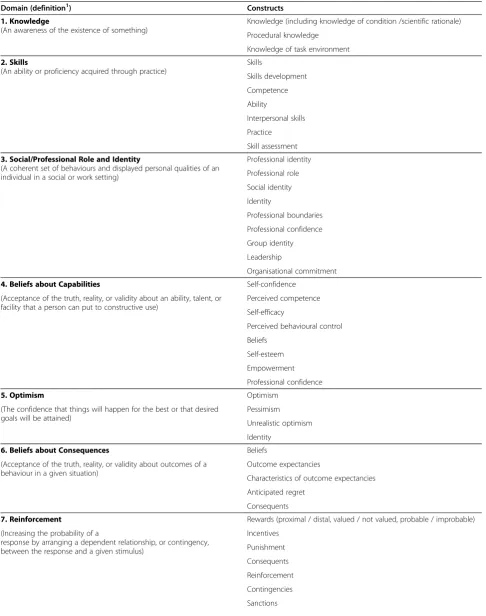 Table 2 The refined framework based on results of the open and closed sort tasks