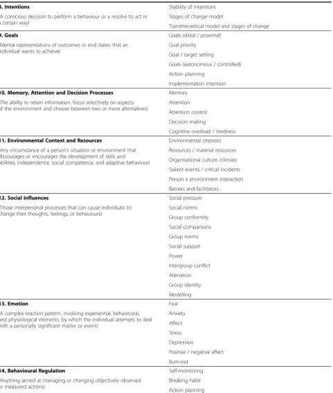 Table 2 The refined framework based on results of the open and closed sort tasks (Continued)