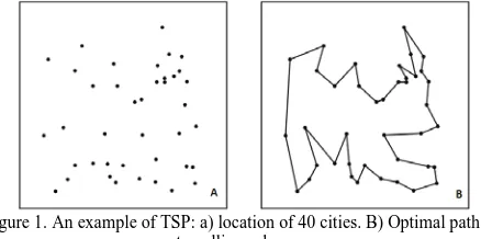 Figure 1. An example of TSP: a) location of 40 cities. B) Optimal path for  travelling salesman 