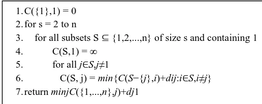 Figure 2. Psudo code of the dynamic programming  