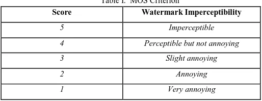 Table I.  MOS Criterion 