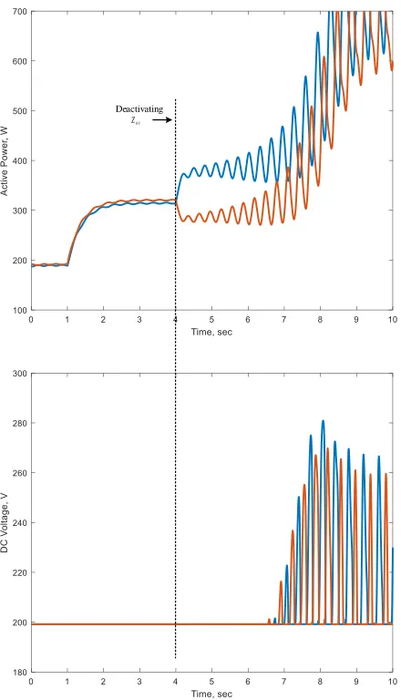 Figure. 11. Simulation network 