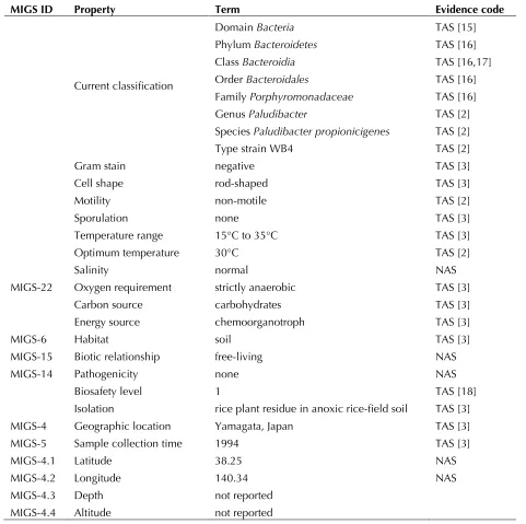 Table 1. Classification and general features of P. propionicigenes WB4T according to the MIGS recommendations [14]