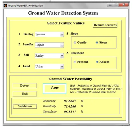 Figure 6 indicates the “High” probability of groundwater possibility.  
