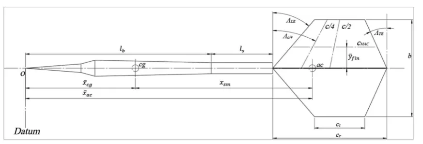 Fig. 4  Theoretical throwing dart geometry comprising needle, barrel, stem and flight