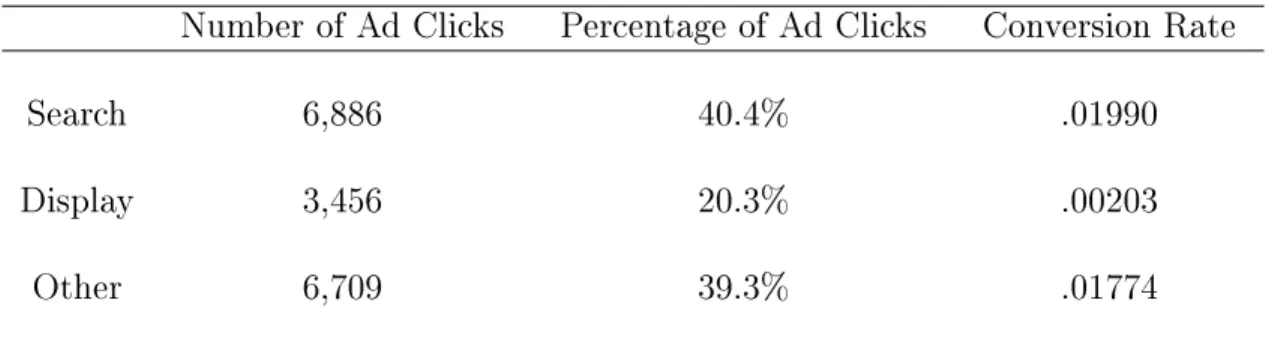 Table 1: Data Description