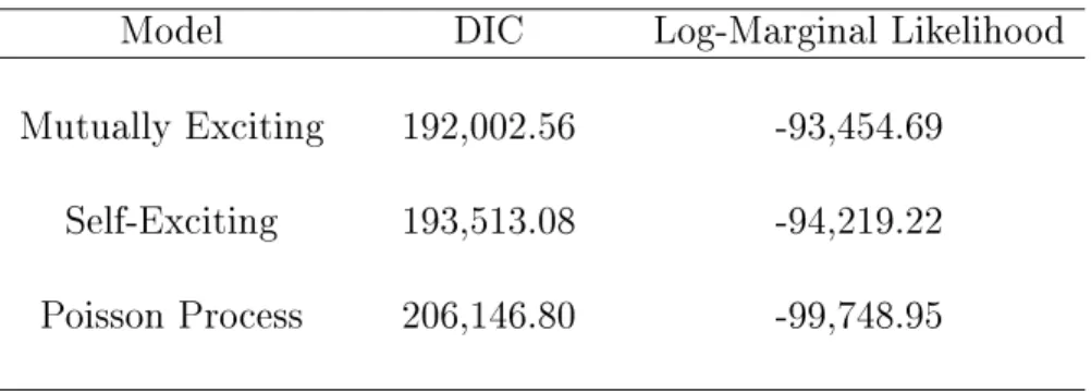 Table 3: Model Comparison Results