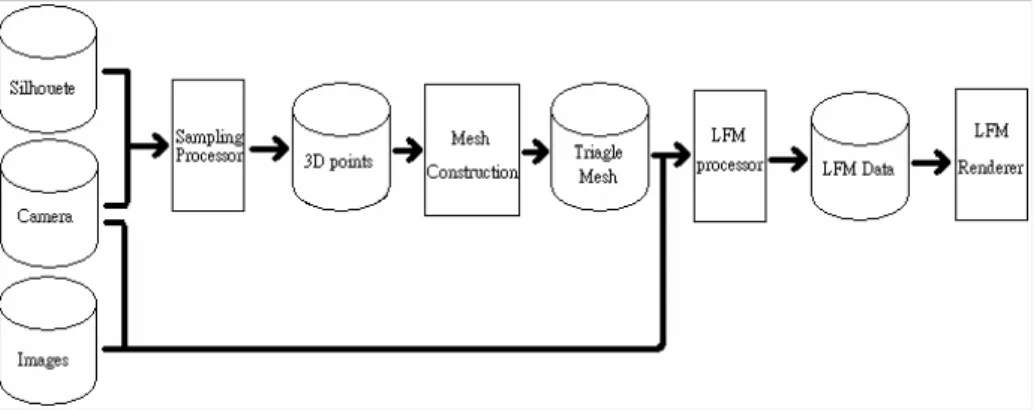 Figure 1: The workflow of our system. 