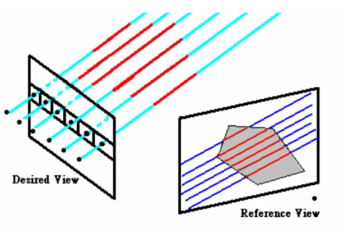 Figure 4: The concept of image-based visual hulls. 