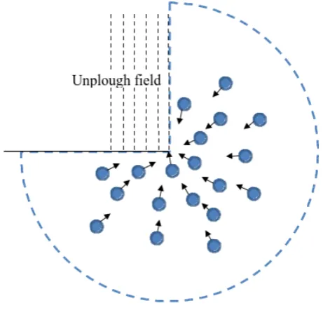 Figure 3.9: diﬀerent direction congestion: robots approaching the same location
