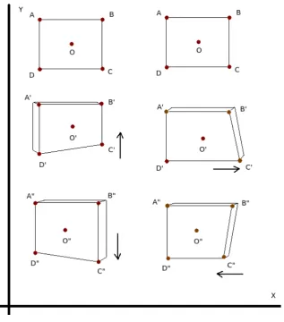Figure 3.14: The ﬂickering pixels at corners will cause diﬀerent orientation estima-