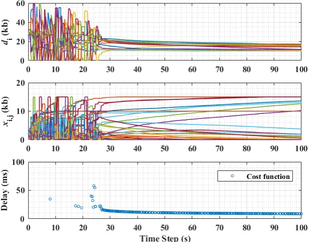 Figure 2. Bidirectional communication network used for the test cases of the proposed DAP routingalgorithm: (A) Full mesh