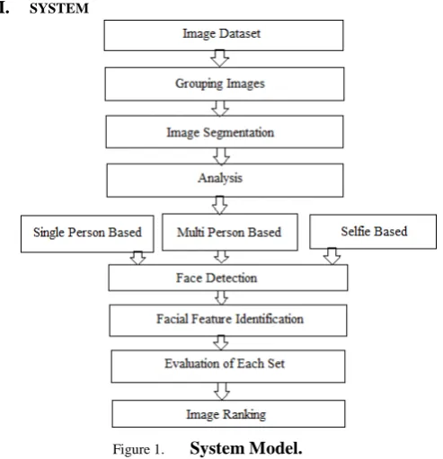 Figure 2.   The single person based approach firstly take a group of 