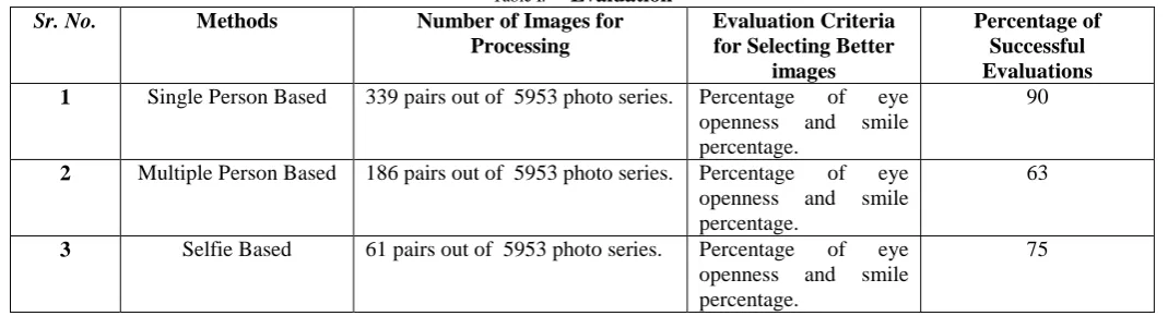 Table I.  Number of Images for ProcessingEvaluation  