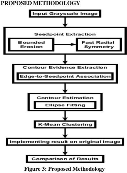 Figure 3: Proposed Methodology  