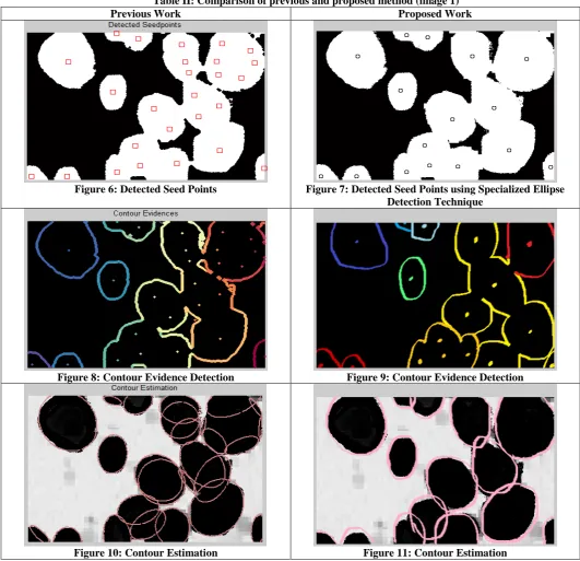 Table II: Comparison of previous and proposed method (image 1) Previous Work 