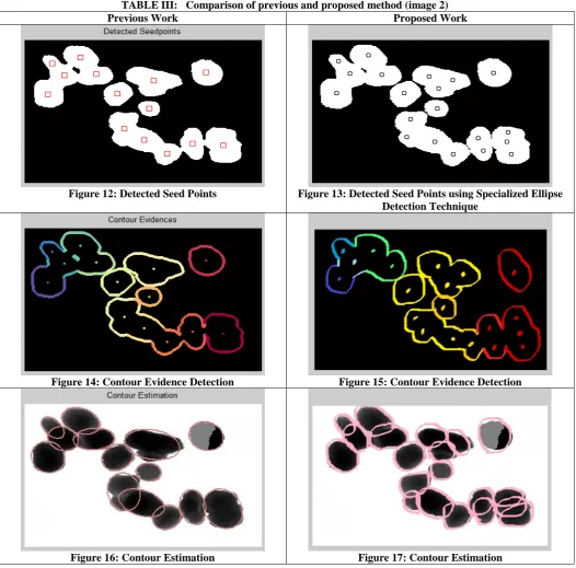 TABLE III:   Comparison of previous and proposed method (image 2)  Previous Work Proposed Work 