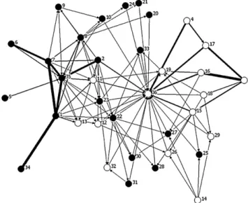 Fig. 1. Carbon ﬂow network of Chesapeake Bay in summer (arrow thickness pro- pro-portional to ﬂux in mg C m −2 yr −1 ) from Baird and Ulanowicz (1989), with black nodes indicating pelagic compartments and white nodes indicating benthic  com-partments