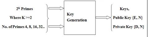Figure 2: c) ESRKGS cryptosystem Decryption   
