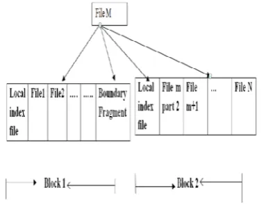 Table I. comparison Analysis  [10] 