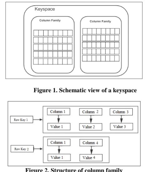Figure 1. Schematic view of a keyspace  