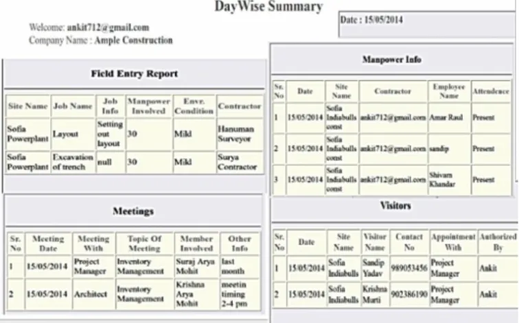 Fig. 3: Data Entry window for Domain daily   work Journal in Model. 