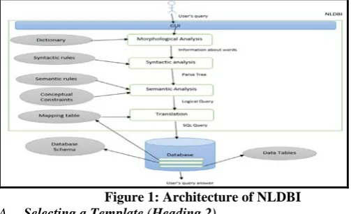 Figure shows the various components that can be found in  every NLDBI and how a basic NLDBI works and the stages of 