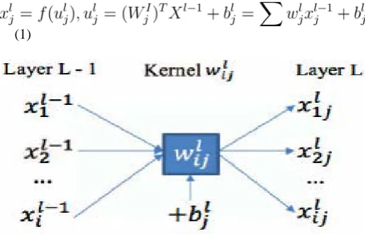 Fig. 3. Neuron example without combining inputs  