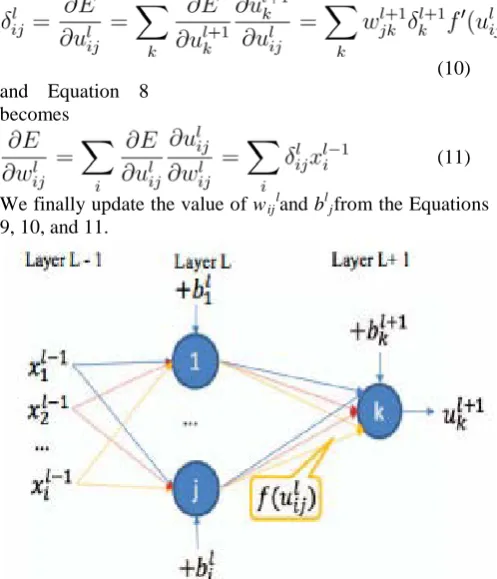 Fig. 5. Fully connecting with the next layer without combining inputs  