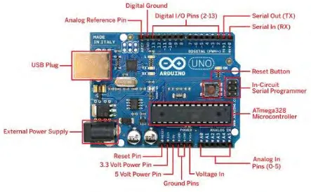 Table 2.1: specification of Arduino Uno 