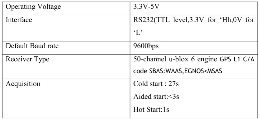 Table  2.2: Specification of  U-blox neo 6m GPS module 