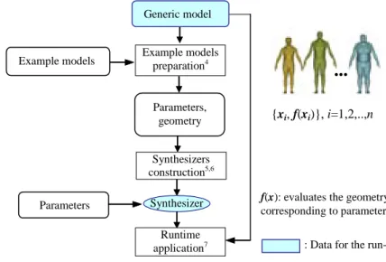 Figure 3-1. Workflow of the method. The numbers in the diagram indicate the  corresponding chapter numbers in this document